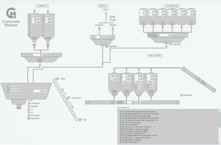 ELBET System